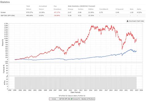 framer invest results.